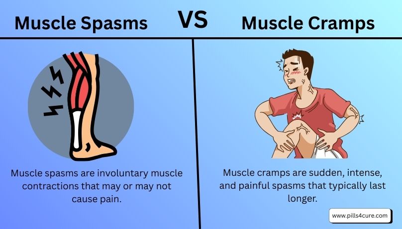 muscle spasms vs muscle cramps