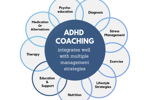 How ADHD Coaching Leads to Real Productivity Gains adhd coaching