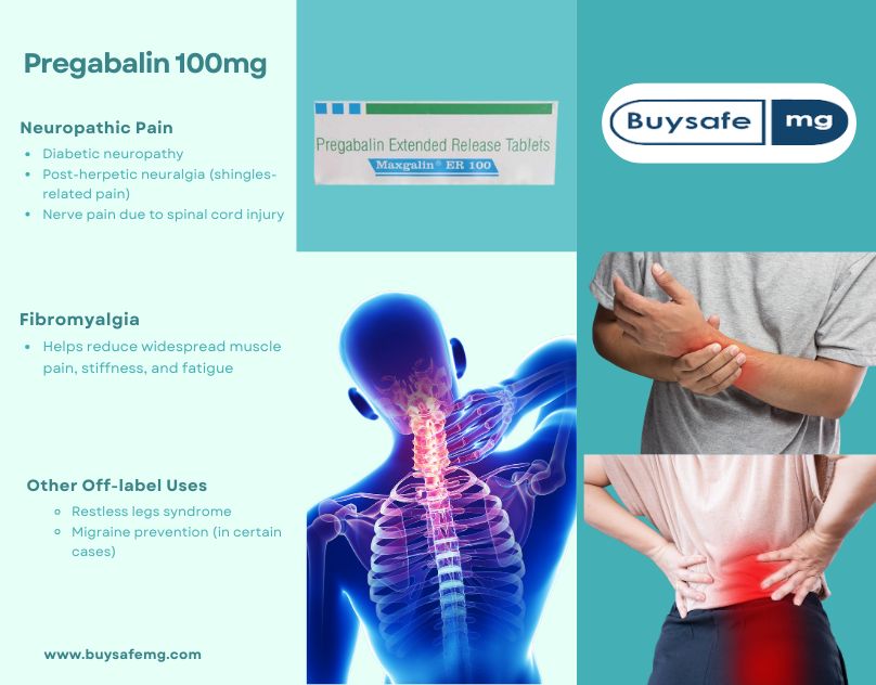 Box of Pregabalin 100mg tablets with dosage details