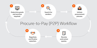 accounts payable business process outsourcing