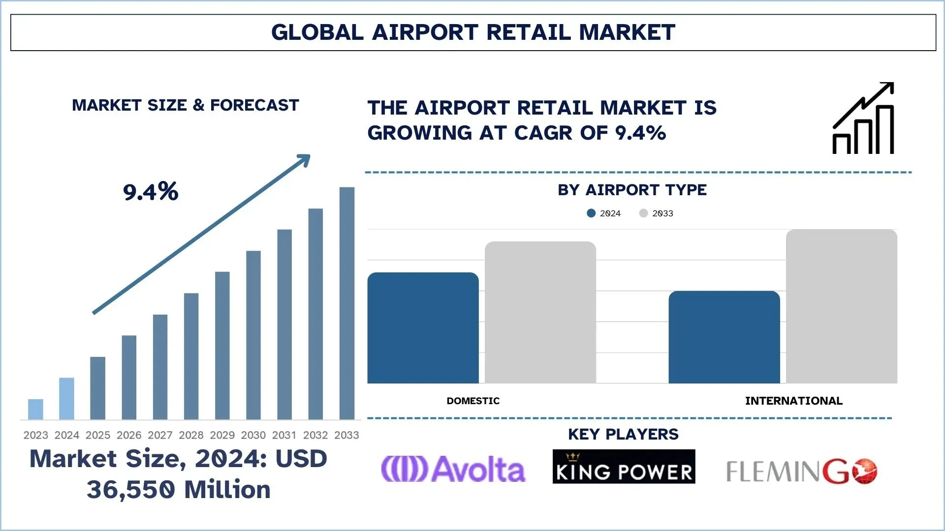 Airport Retail Market