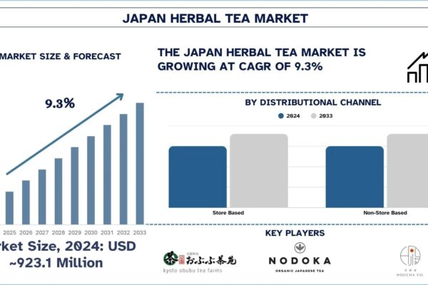 Japan Herbal Tea Market