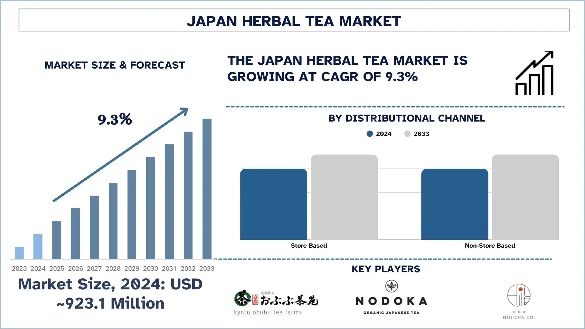 Japan Herbal Tea Market