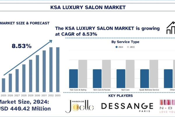 KSA Luxury Salon Market
